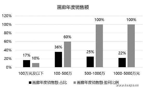 550x338